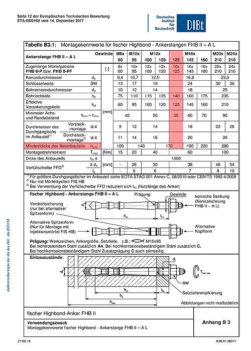 Datentabelle B 3.1 - Montagekennwerte für fischer Highbond - Ankerstangen FHB II - A L